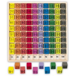 TABLE DE CALCUL EN BOIS: MULTIPLICATIONS ou ADDITIONS.Méthode Montessori